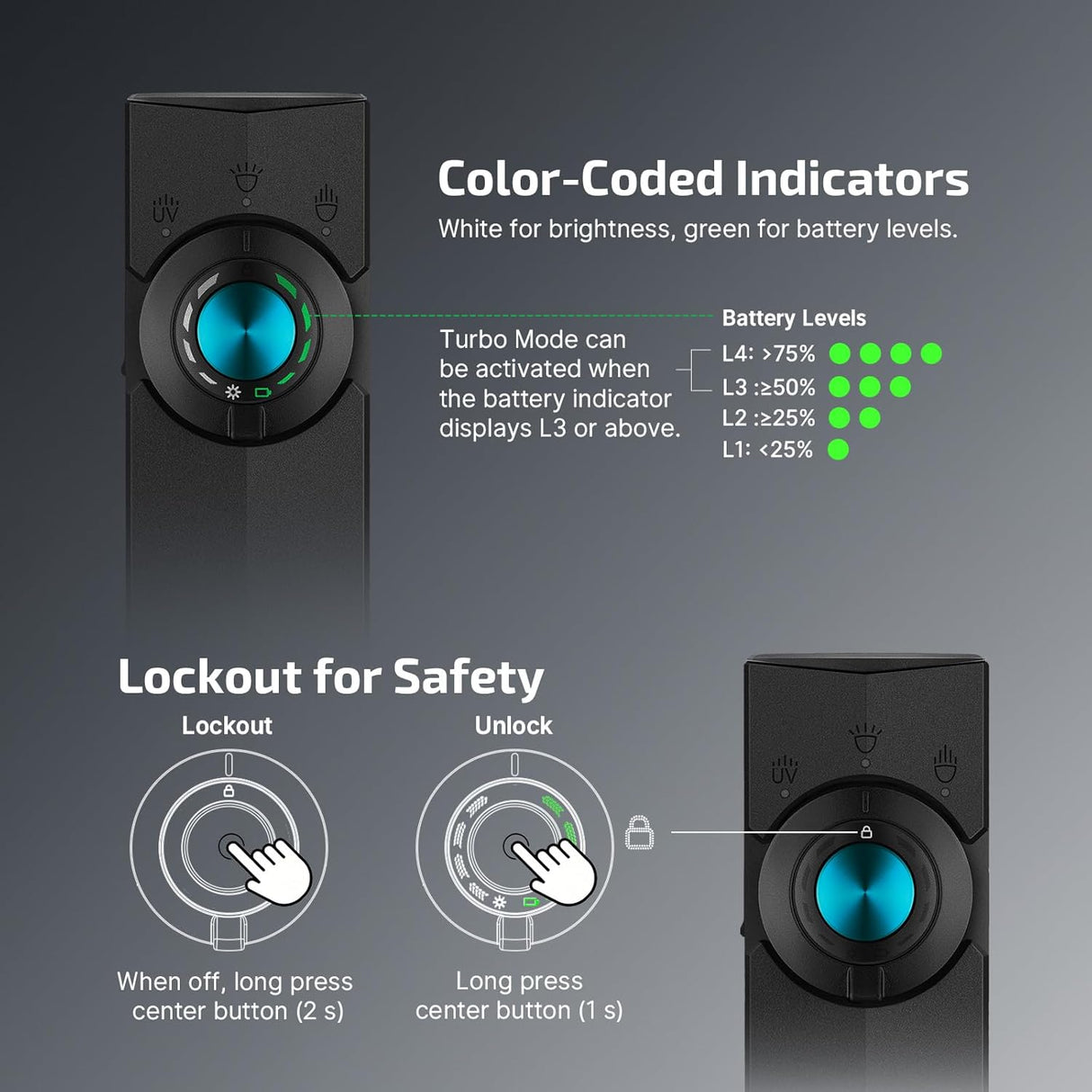 Olight ArkPro | linterna EDC plana 4 en 1 | 1.500 lm