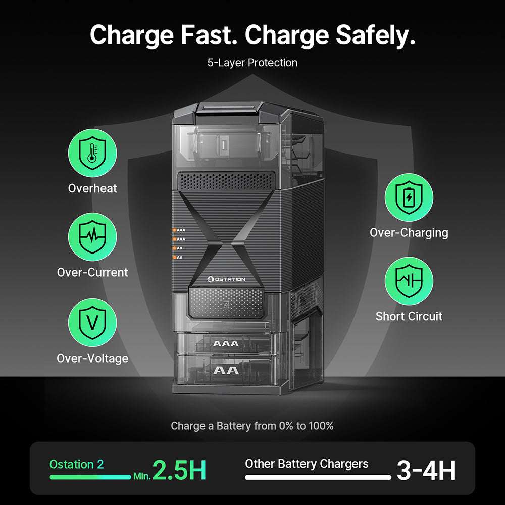 Olight Ostation 2 | cargador inteligente de baterías AA/AAA | 3-en-1