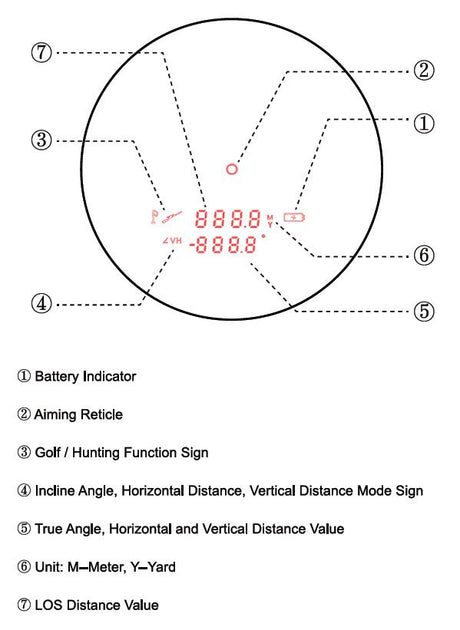 Vector Optics Forester 6x21 GenII Telémetro