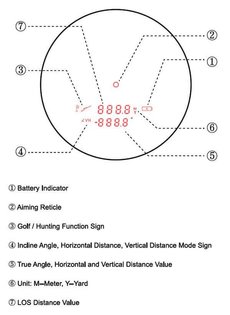 Vector Optics Paragon 6x21 GenIII Telémetro BDC