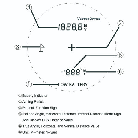 Vector Optics Paragon 6x21 GenIII Telémetro BDC