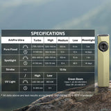 Olight ArkPro Ultra | linterna EDC plana 4 en 1 | 1.700 lm - Olive Green