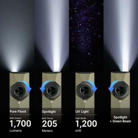 Olight ArkPro Ultra | linterna EDC plana 4 en 1 | 1.700 lm - Olive Green