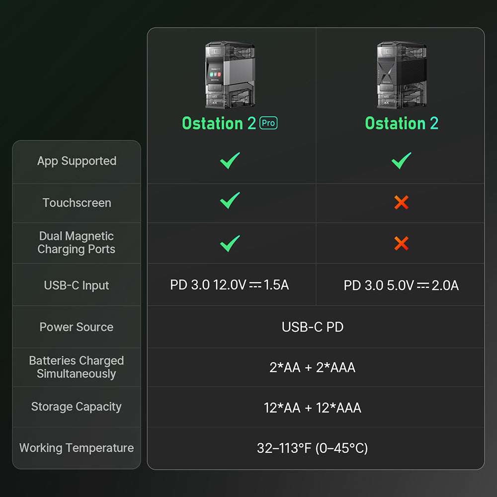 Olight Ostation 2 Pro | cargador inteligente de baterías AA/AAA | 3 en 1