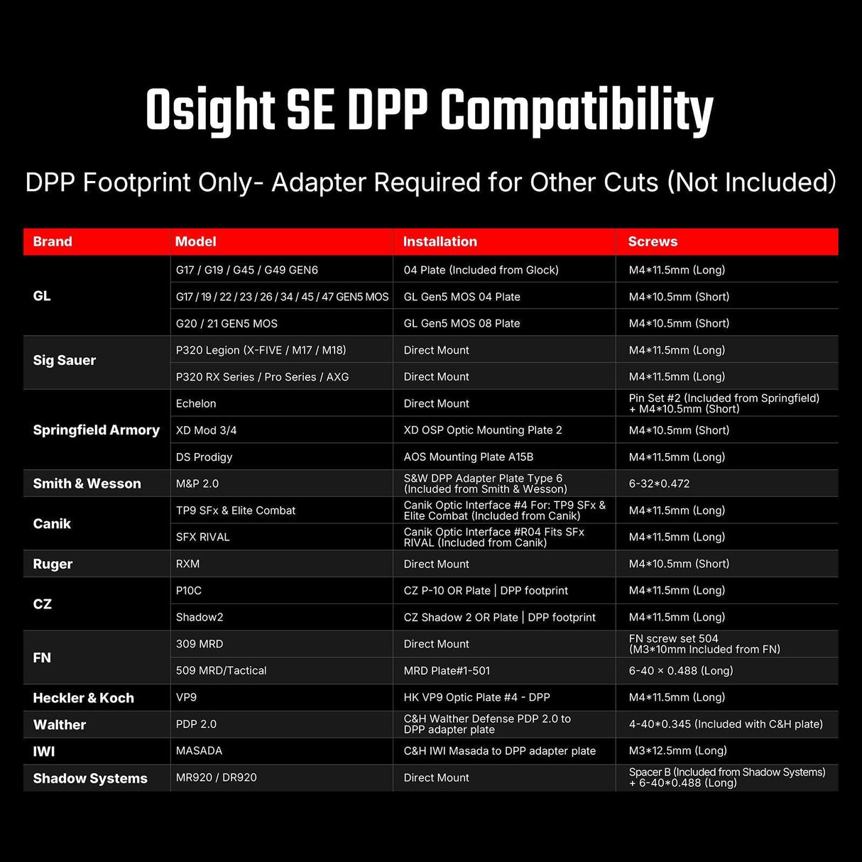 Osight SE DPP [rojo]