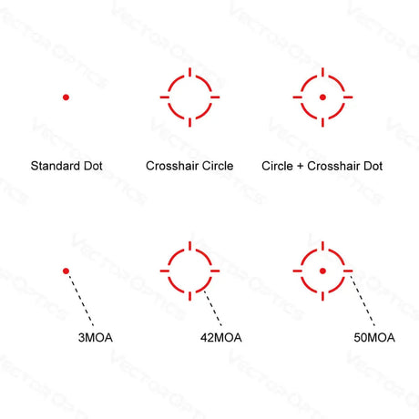 Vector Optics Frenzy-S 1x17x24 MOS Multi Reticle mira de punto rojo